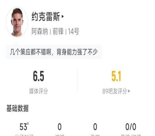 下半場爆發約克雷斯半場2射門0射正0過人0對抗成功14觸球8傳球