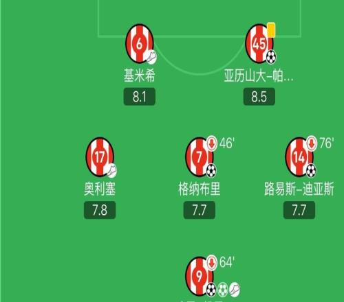 人人有份，拜仁本場首發中前場球員均有直接參與進球